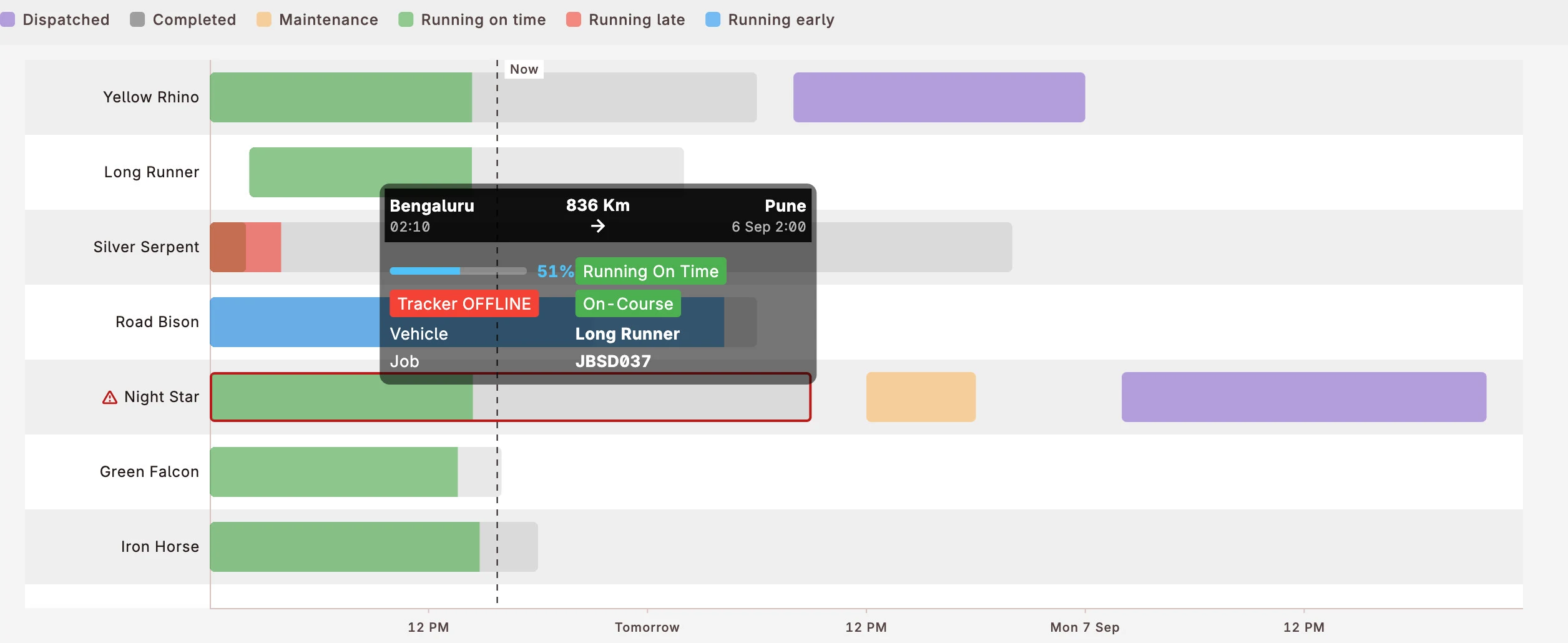 Fleet Gantt: every vehicle against the week, colour-coded dispatched, running on time, running late and in maintenance