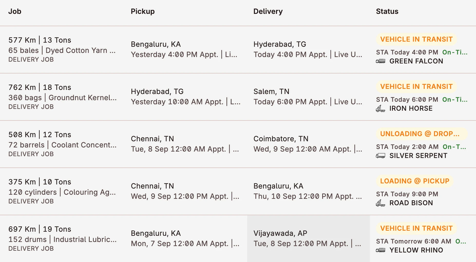 My Jobs with a live status on every job: vehicle in transit, loading at pickup, unloading, and the expected arrival