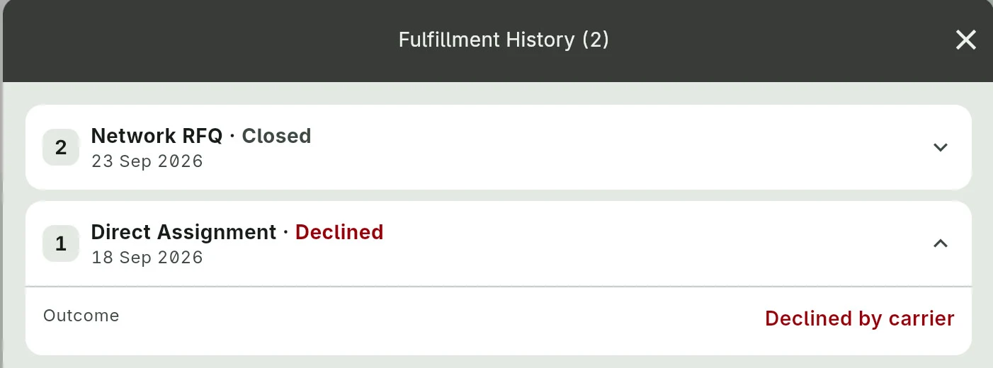 A consignment's fulfilment history: attempt 1 direct assignment declined by the carrier, attempt 2 network RFQ closed, attempt 3 live on the spot market with three bids